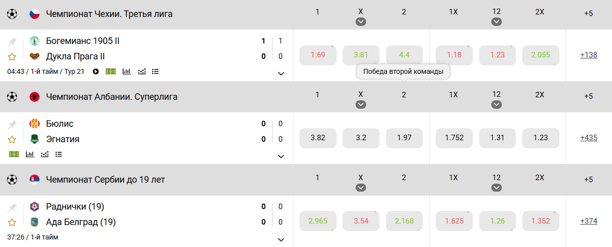 Ставки на футбол Таджикистан