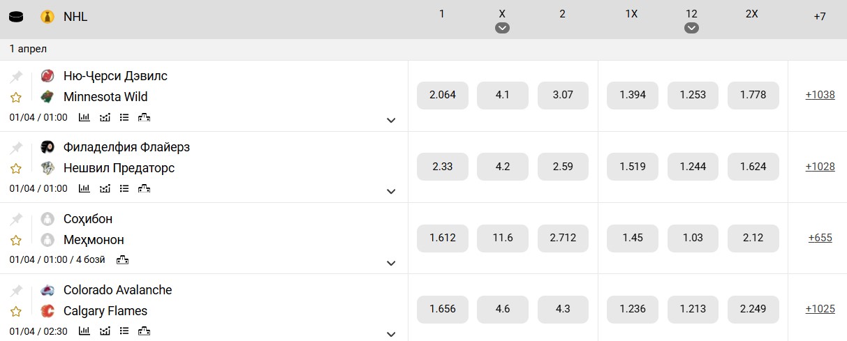 Шартгузорӣ ба футбол онлайн дар Тоҷикистон