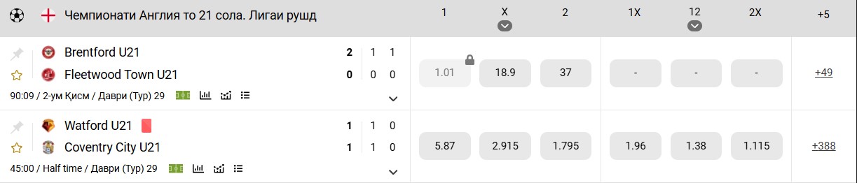 Шартгузорӣ ба футбол дар Тоҷикистон